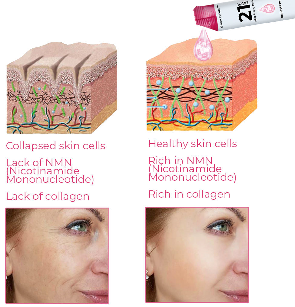 PuriAge™ Korean 21Days NMN Firming Mask